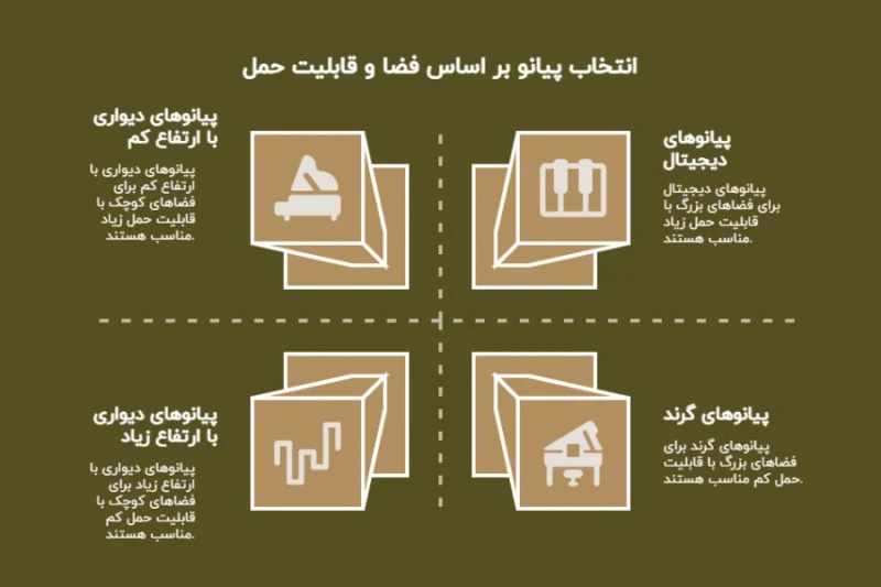 ابعاد پیانو یاماها