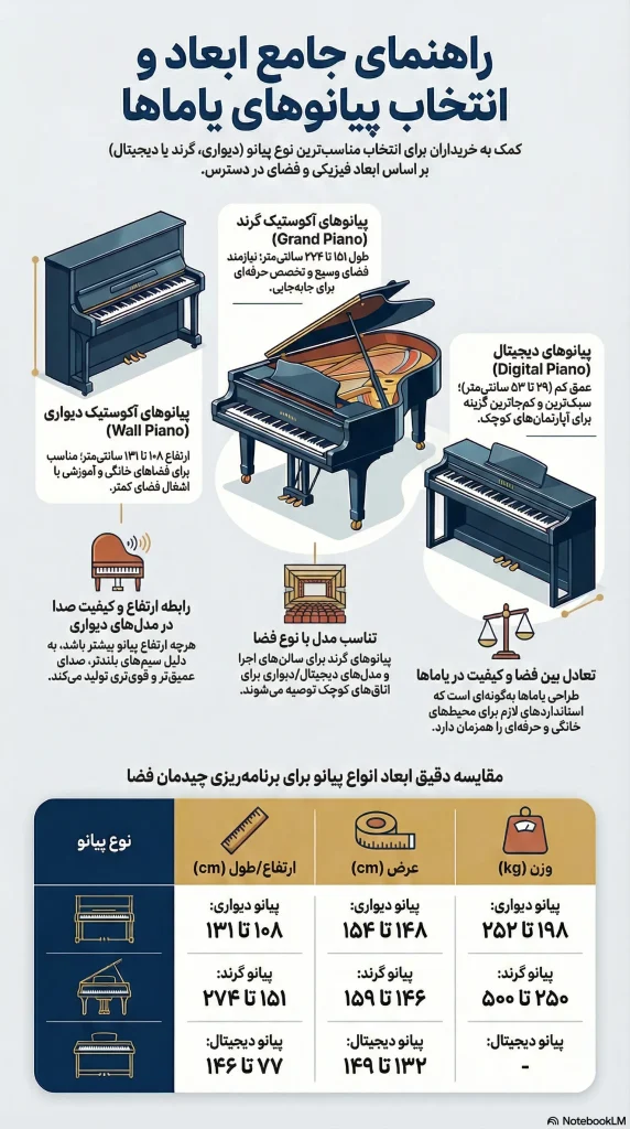 ابعاد پیانو یاماها