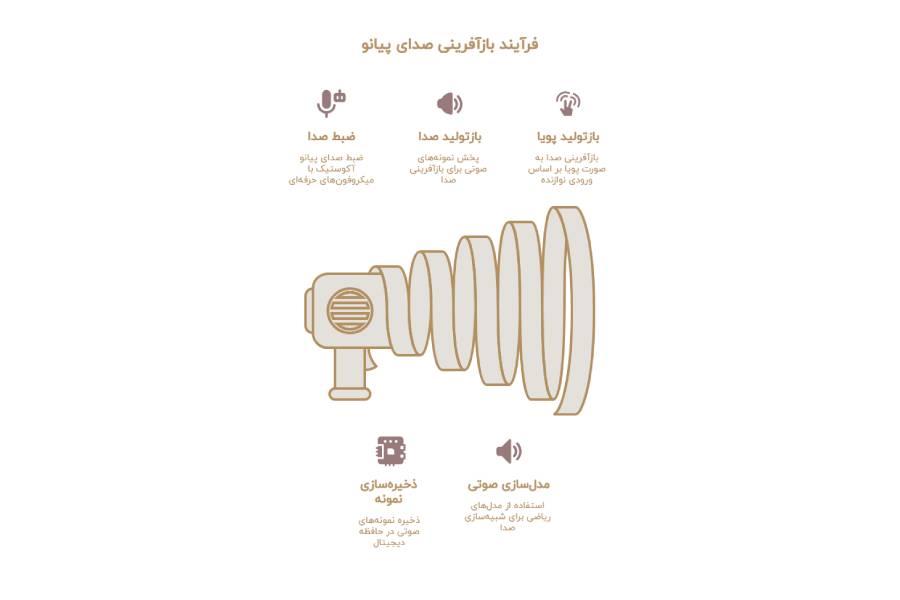 پیانو دیجیتال رولند یا یاماها