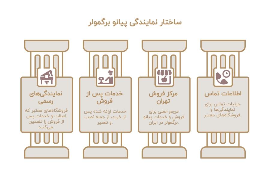 بهترین برند های پیانو آکوستیک