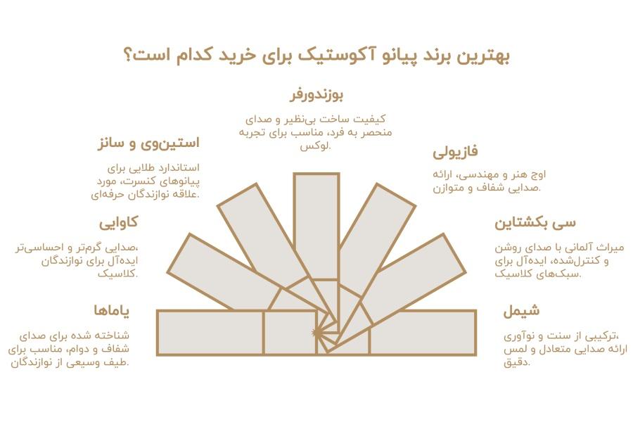 بهترین پیانو دیجیتال طرح آکوستیک
