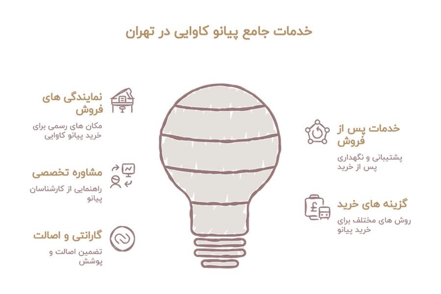 بهترین پیانو آکوستیک