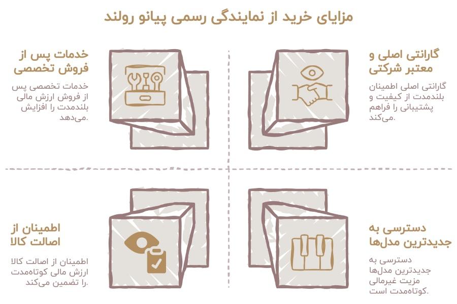 نمایندگی پیانو رولند