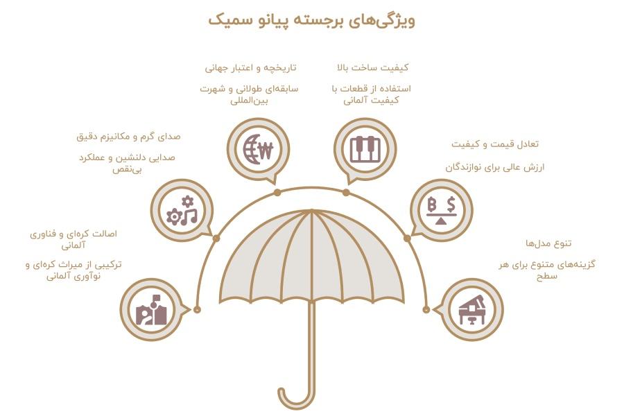 فروشگاه پیانو سمیک