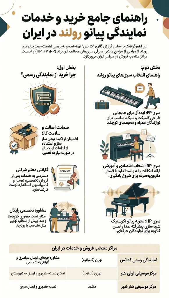 معرفی نمایندگی پیانو رولند