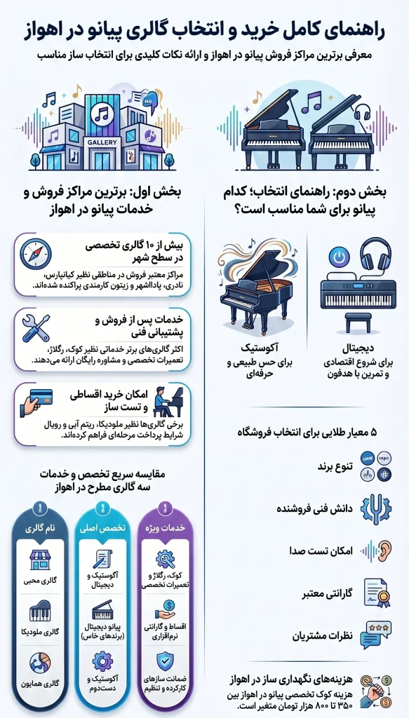 لیست گالری پیانو اهواز