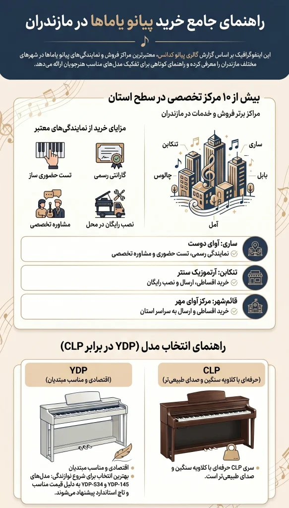 نمایندگی پیانو یاماها در مازندران