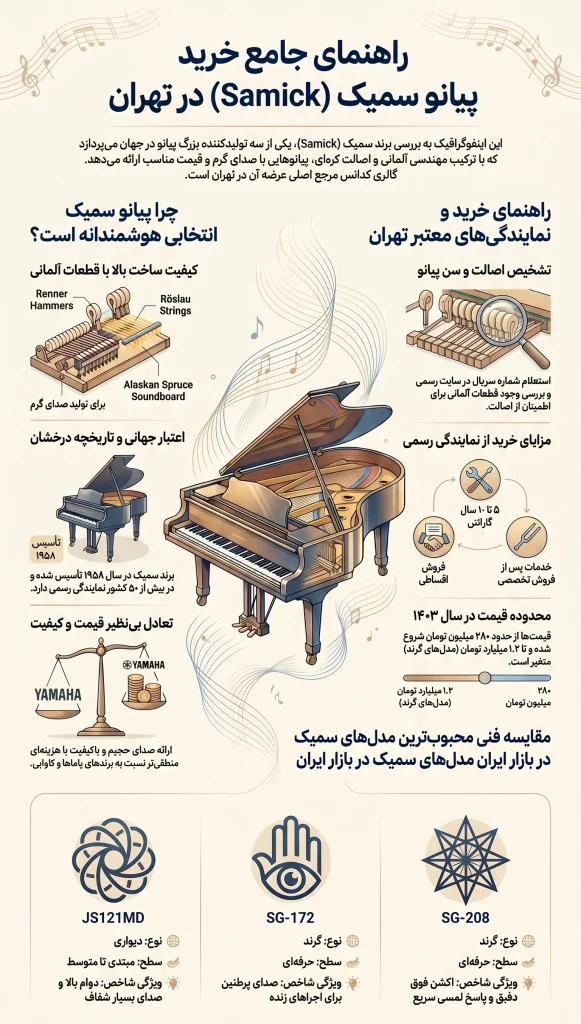 معرفی نمایندگی فروش سمیک تهران