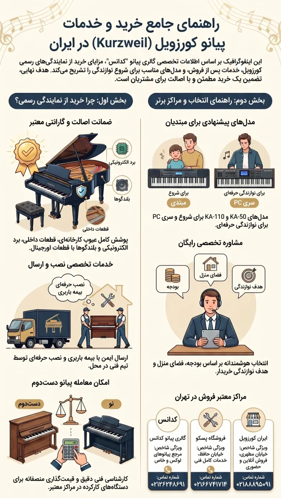 معرفی نمایندگی فروش پیانو کورزویل