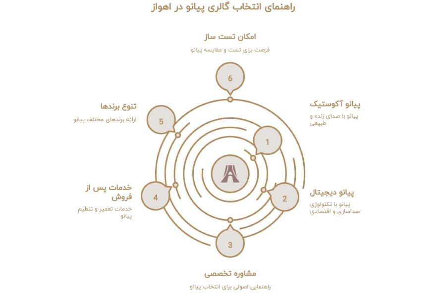 فروشگاه پیانو اهواز