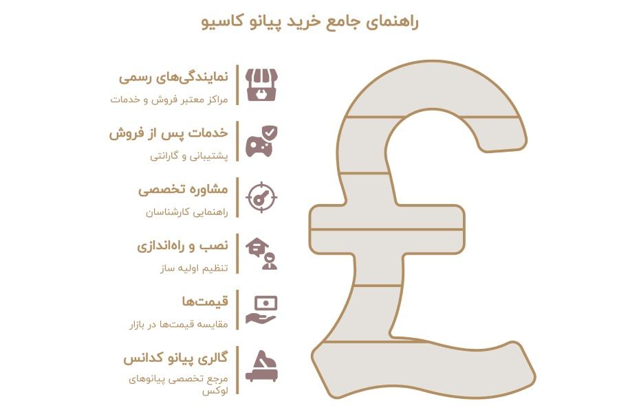 نمایندگی پیانو کاسیو