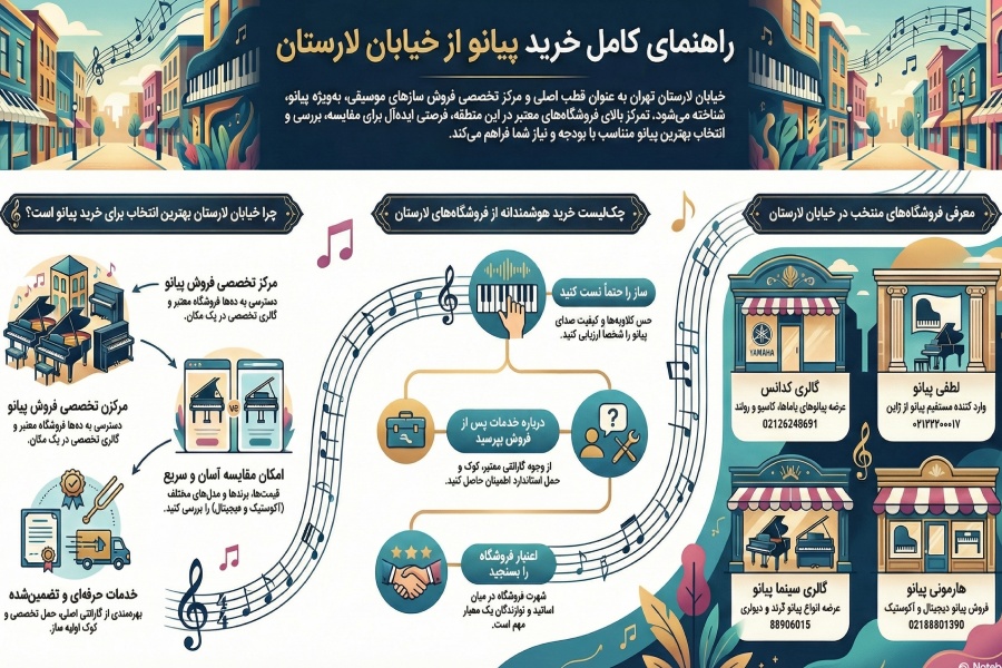 فروشگاه پیانو در خیابان لارستان