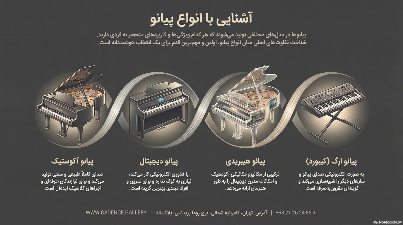 انواع پیانو - انواع پیانو - انواع پیانو + (مقایسه پیانو آکوستیک و دیجیتال، هیبریدی، ارگ)
