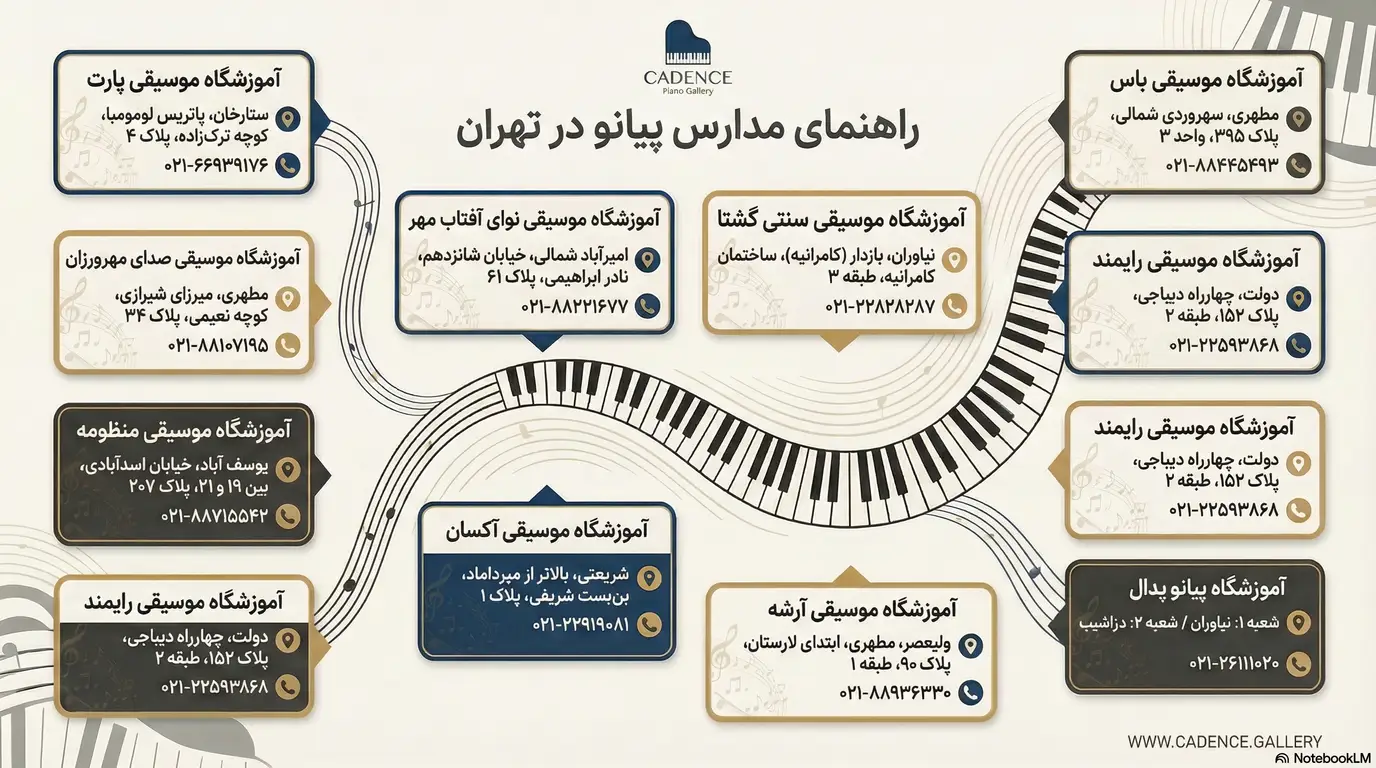 برترین آموزشگاه های پیانو در تهران - آموزشگاه پیانو تهران - 10 آموزشگاه برتر پیانو در تهران، کلید ورود به دنیای موسیقی