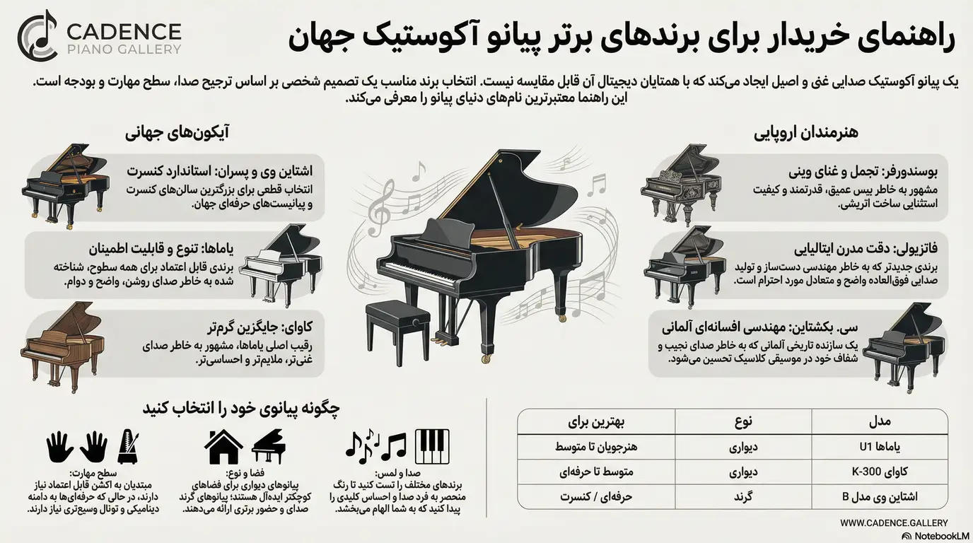 بهترین برند پیانو آکوستیک - بهترین برند پیانو آکوستیک - +7 تا از بهترین برند پیانو آکوستیک + (جدول مقایسه)