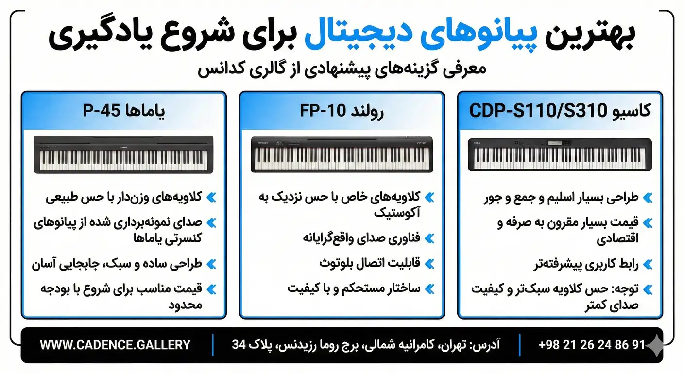 بهترین پیانو دیجیتال برای شروع یادگیری - بهترین پیانو دیجیتال برای شروع - بهترین پیانو دیجیتال برای شروع: انتخاب اول شما برای نوازندگی