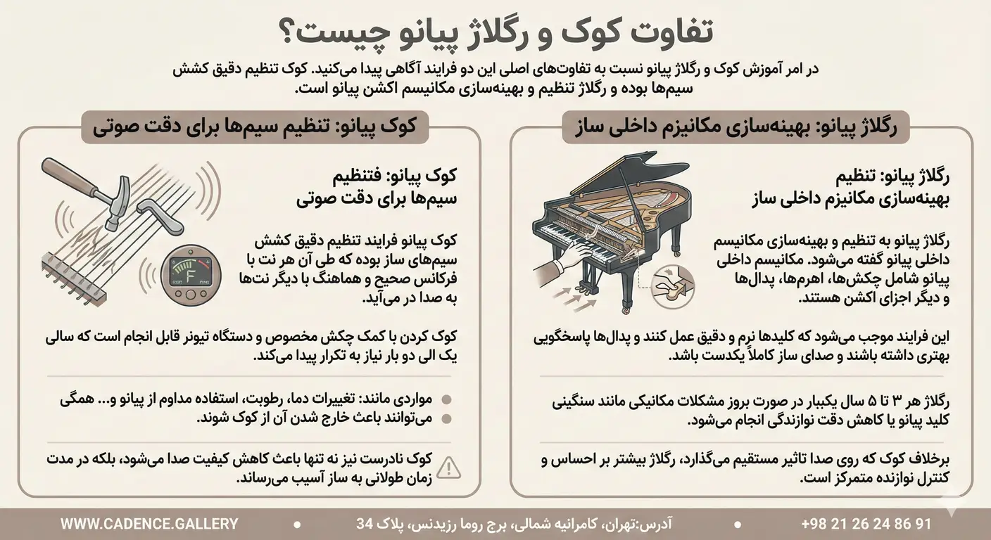 تفاوت کوک و رگلاژ - کوک پیانو - کوک پیانو، راهنمای جامع تنظیم و نگهداری پیانو