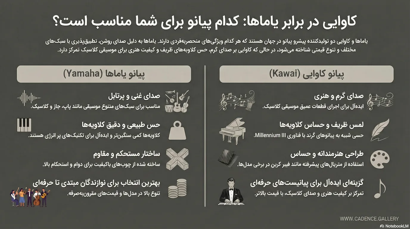 مقایسه کاوایی و یاماها - پیانو کاوایی یا یاماها - پیانو کاوایی یا یاماها؟ انتخاب خاص ترین از میان انواع پیانو