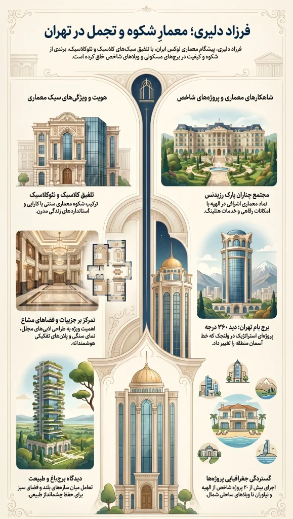 زندگینامه و سبک معماری فرزاد دلیری