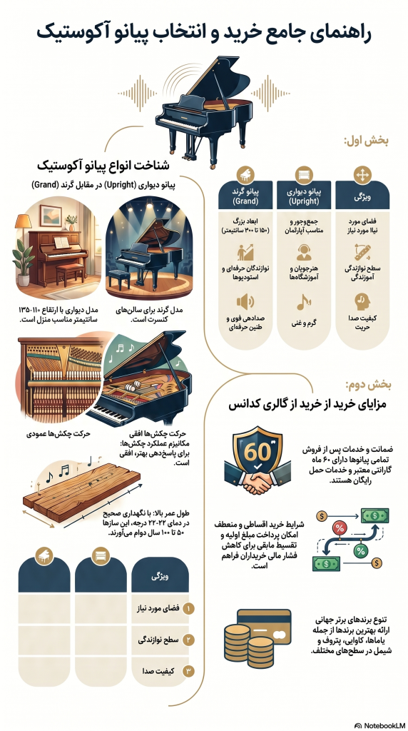 خرید پیانو اکوستیک