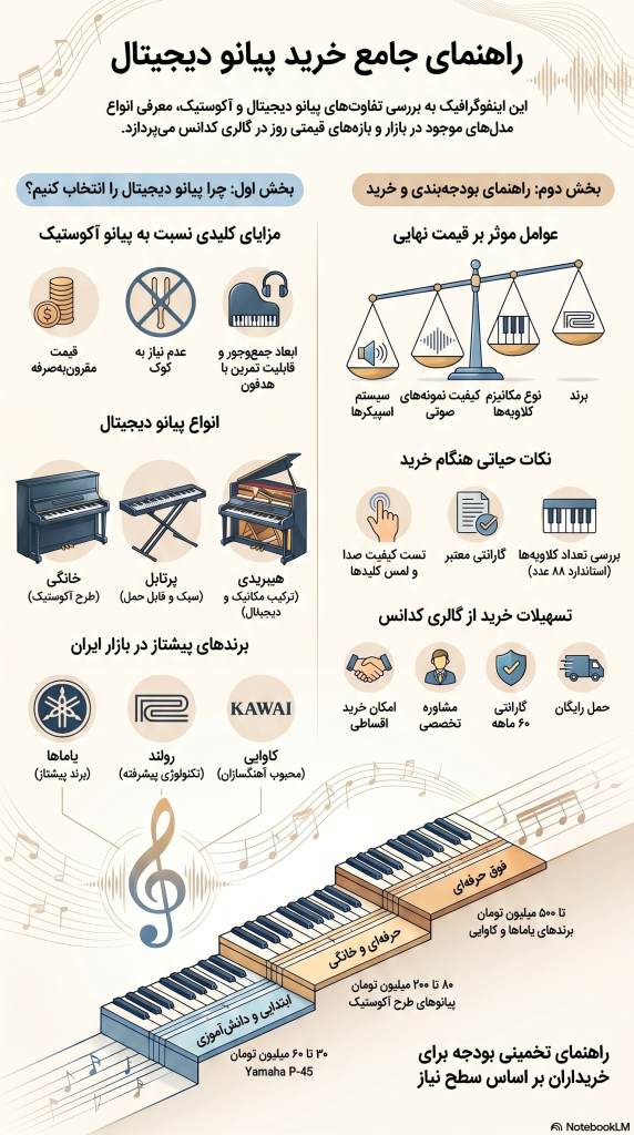 خرید پیانو دیجیتال