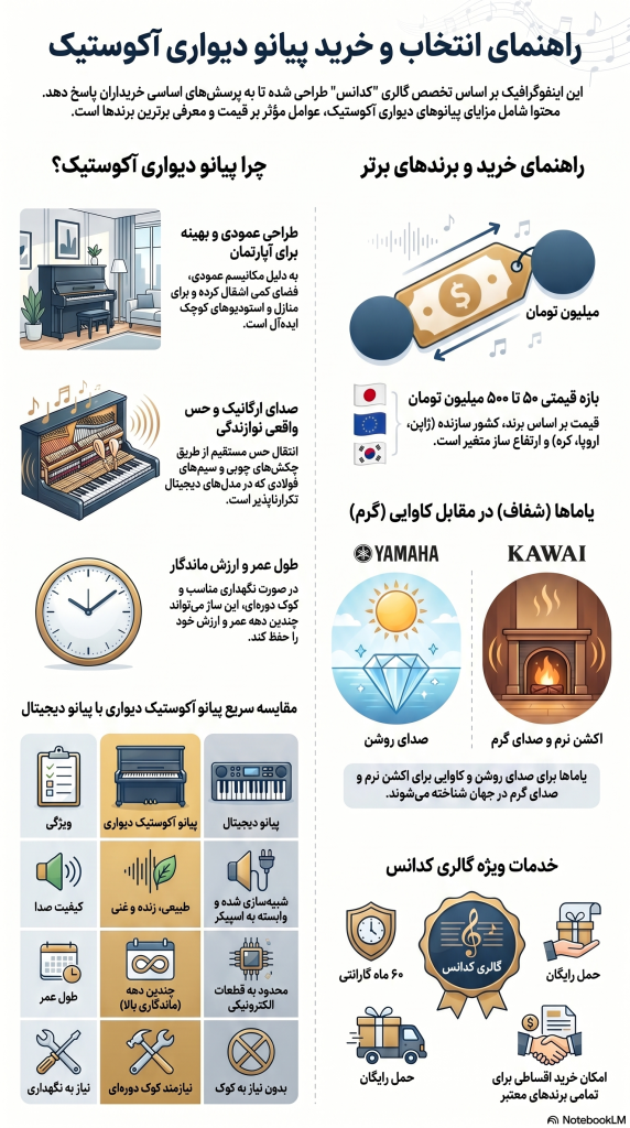 خرید پیانو اکوستیک دیواری