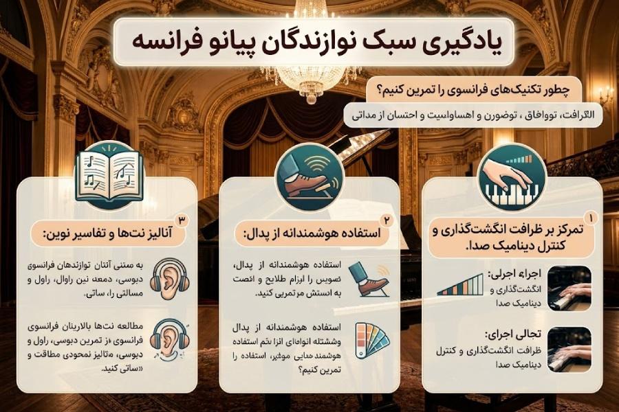 نوازندگان معروف پیانو فرانسه