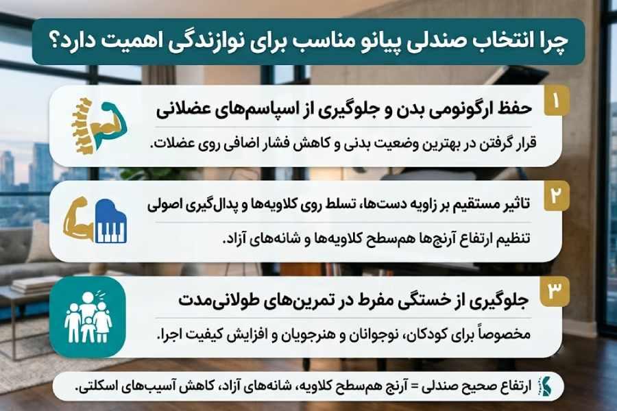 صندلی برای پیانو