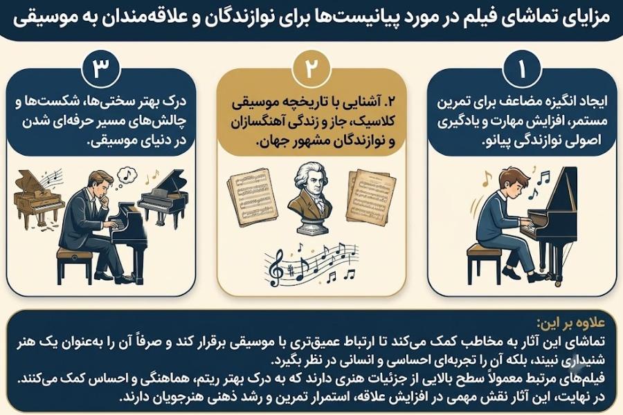 بهترین فیلم ها در مورد نوازندگی پیانو
